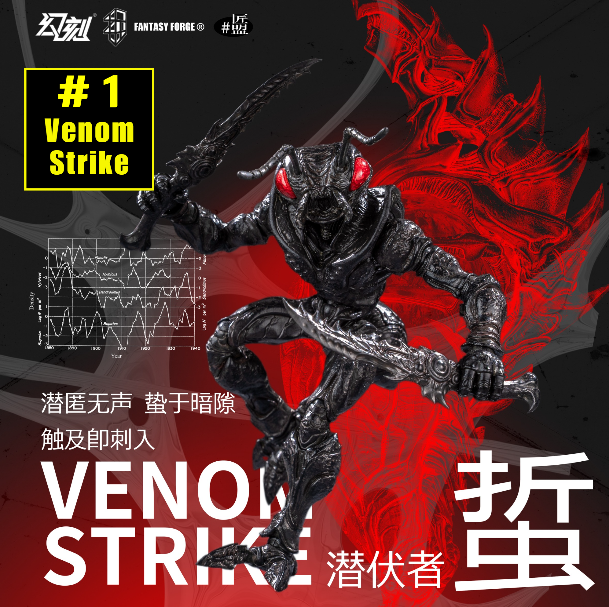 Preorder) Havoc Studio x Maestro Union BIW Ant Army 1/12 action